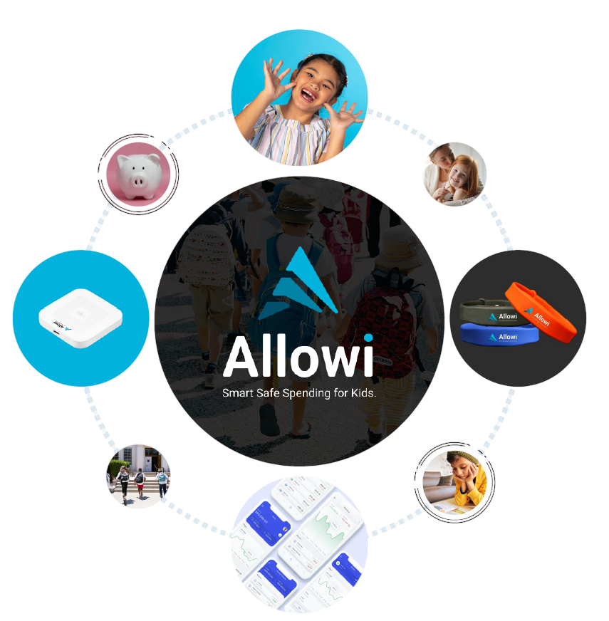 Illustration showing Allowi in action
